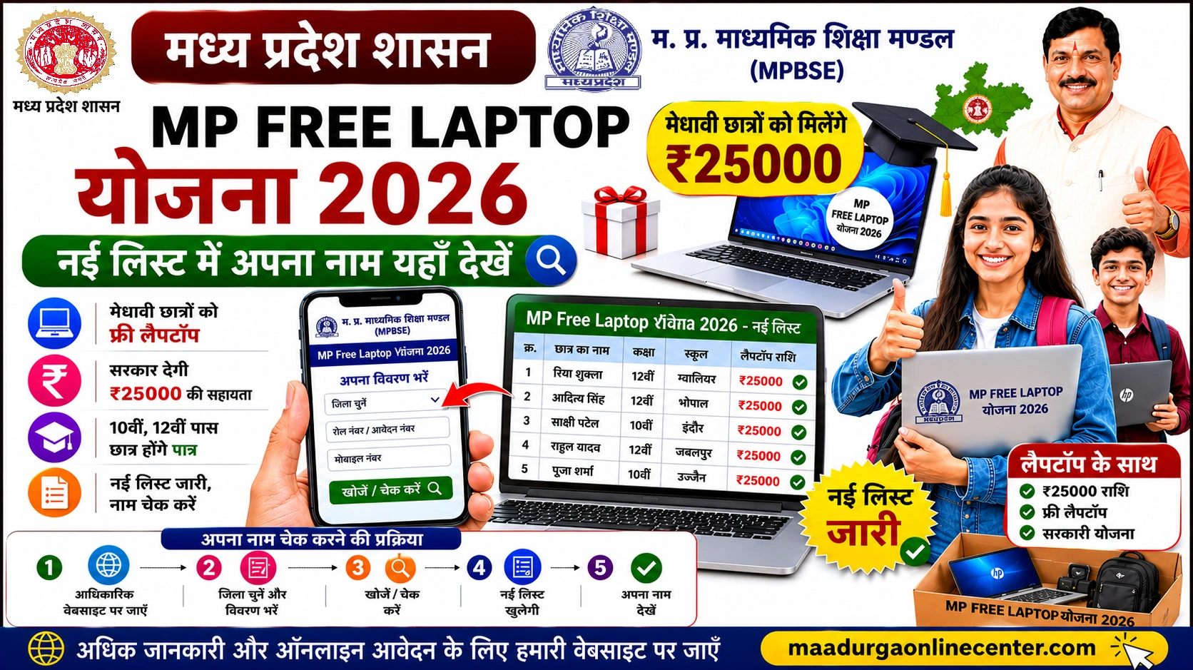 MP Free Laptop Yojana Link 2026 Shiksha Portal