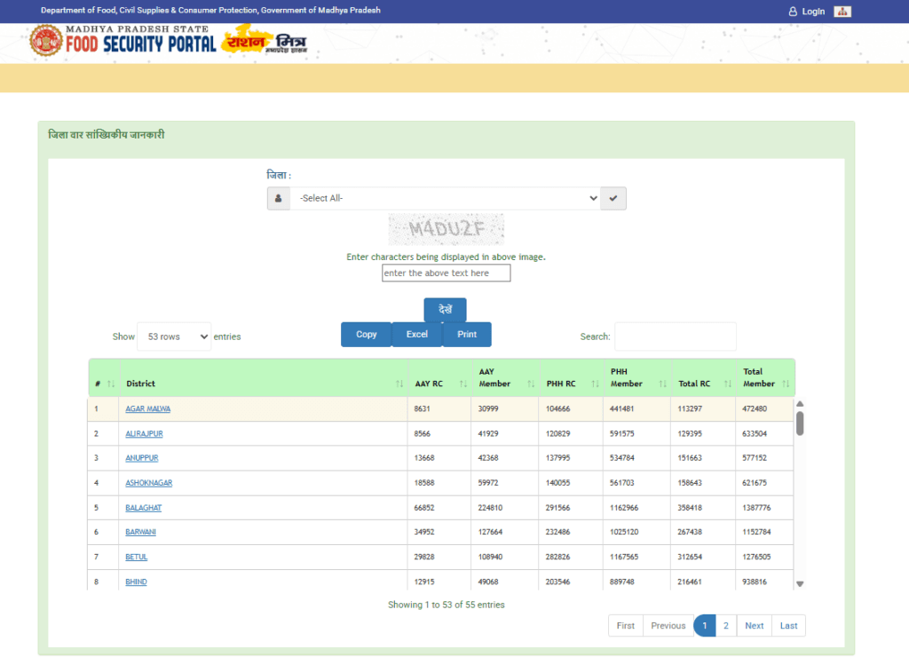 MP Ration Card New List 2026