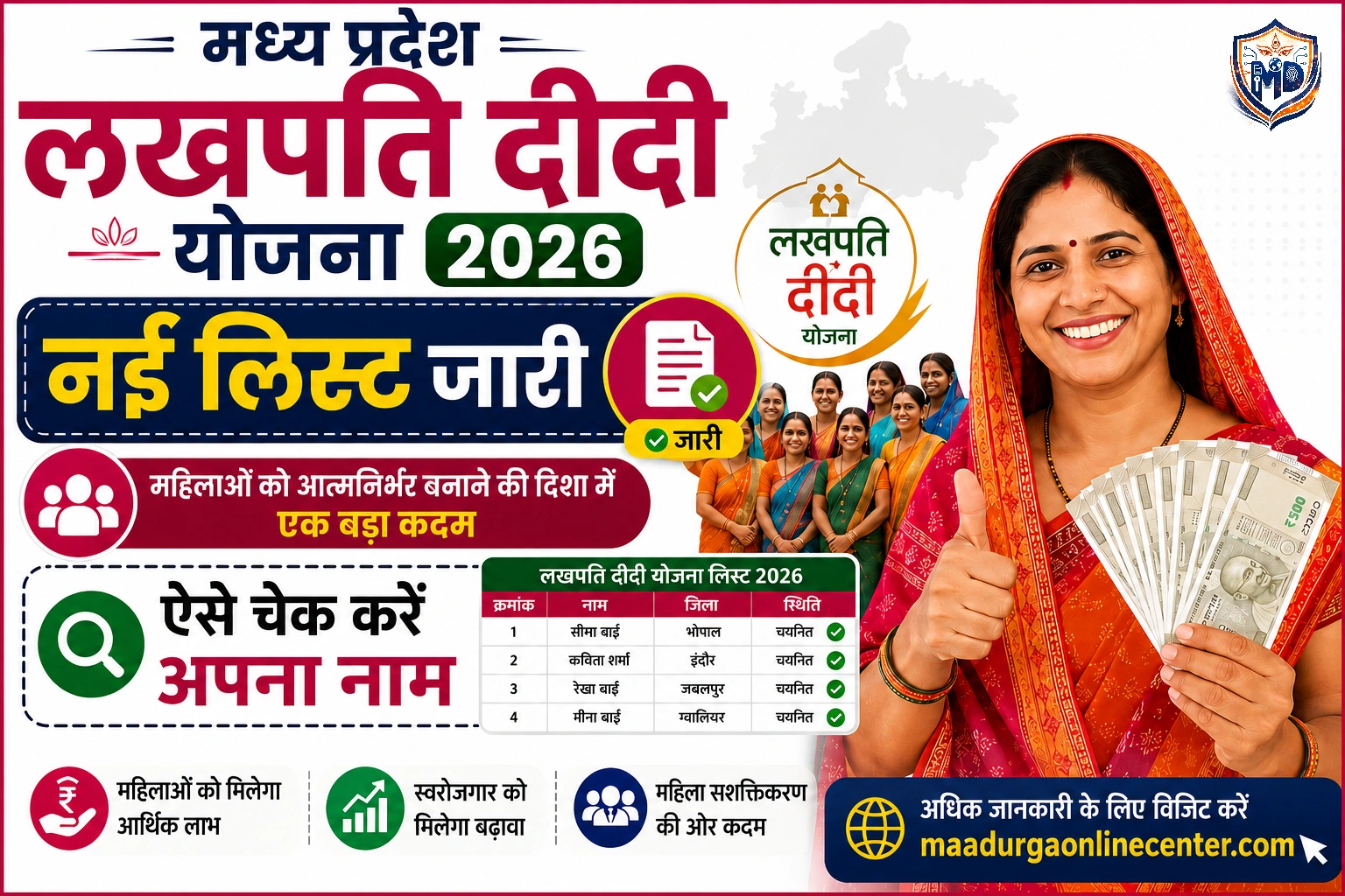 Madhya Pradesh Lakhpati Didi Yojana List 2026