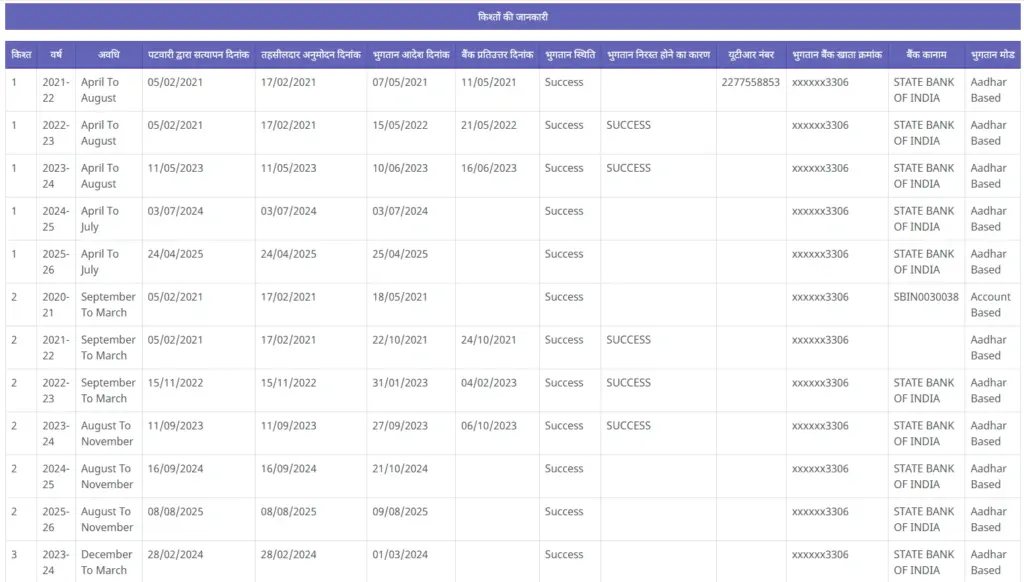 SAARA Portal MP Kisan Kalyan Yojana Status Check