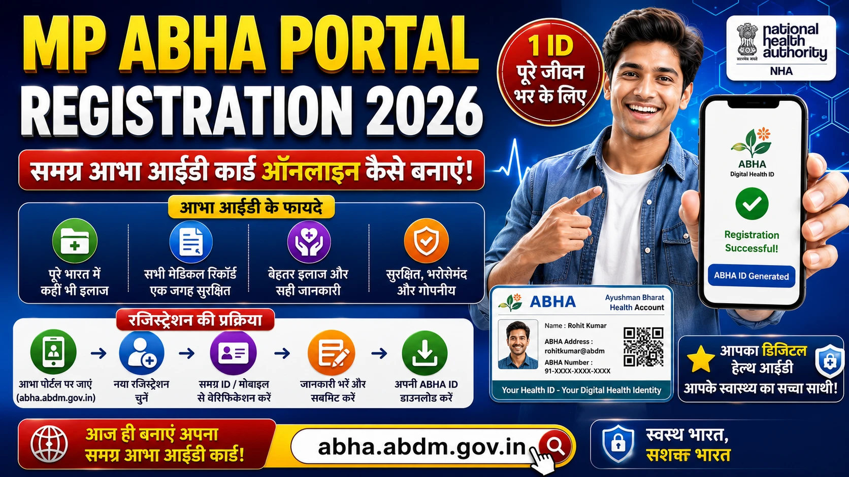 MP ABHA Portal ABHA ID Card Online Registration Status 2026