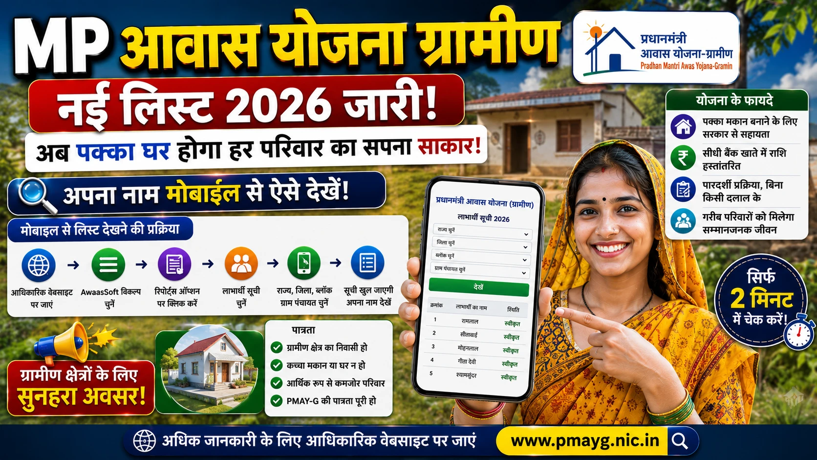MP Pradhan Mantri Awas Yojana Gramin Beneficiary List Status 2026