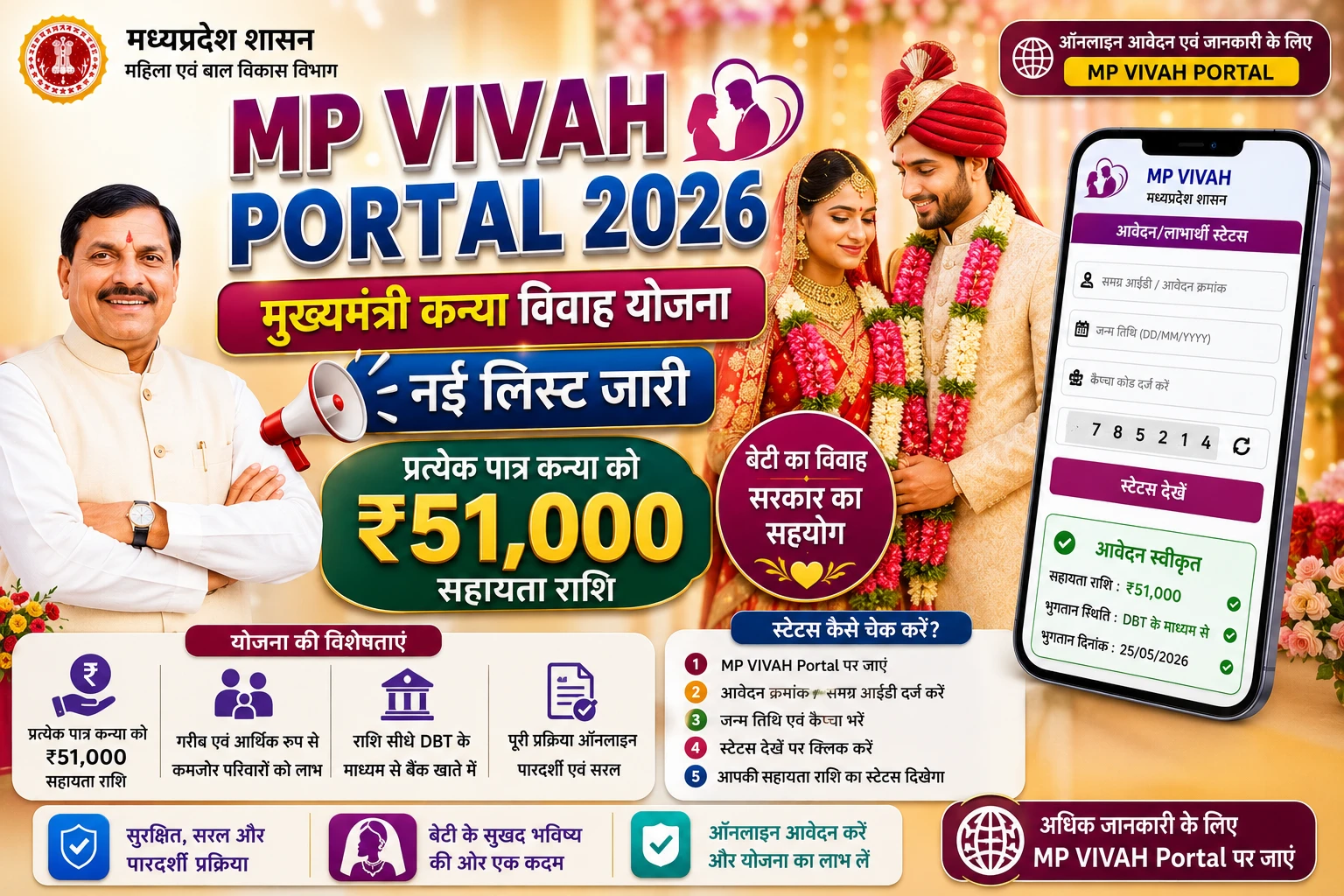 MP Vivah Portal Mukhyamantri Kanya Vivah Yojana List 2026