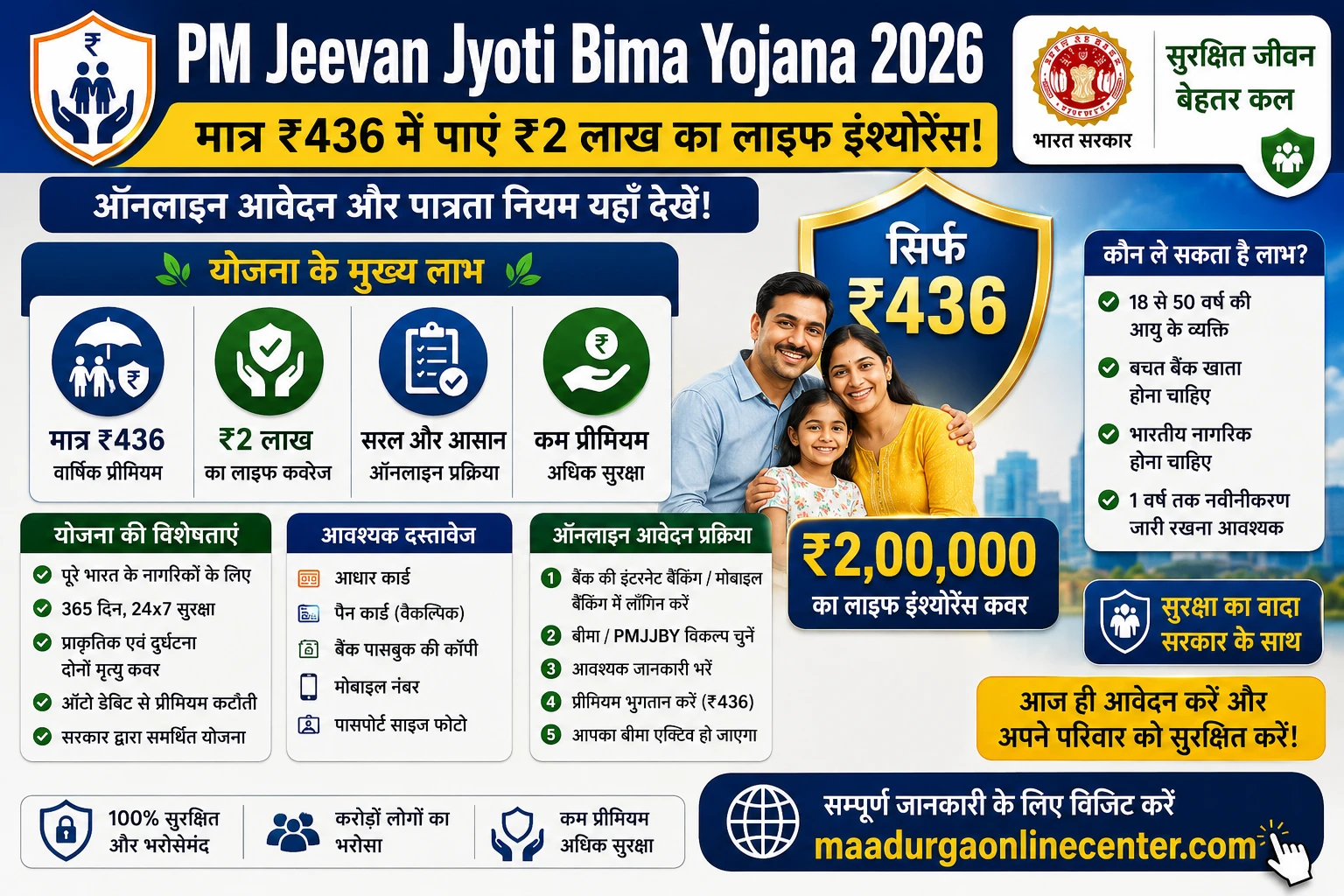 PM Jeevan Jyoti Bima Yojana Eligibility Claim Premium Form 2026