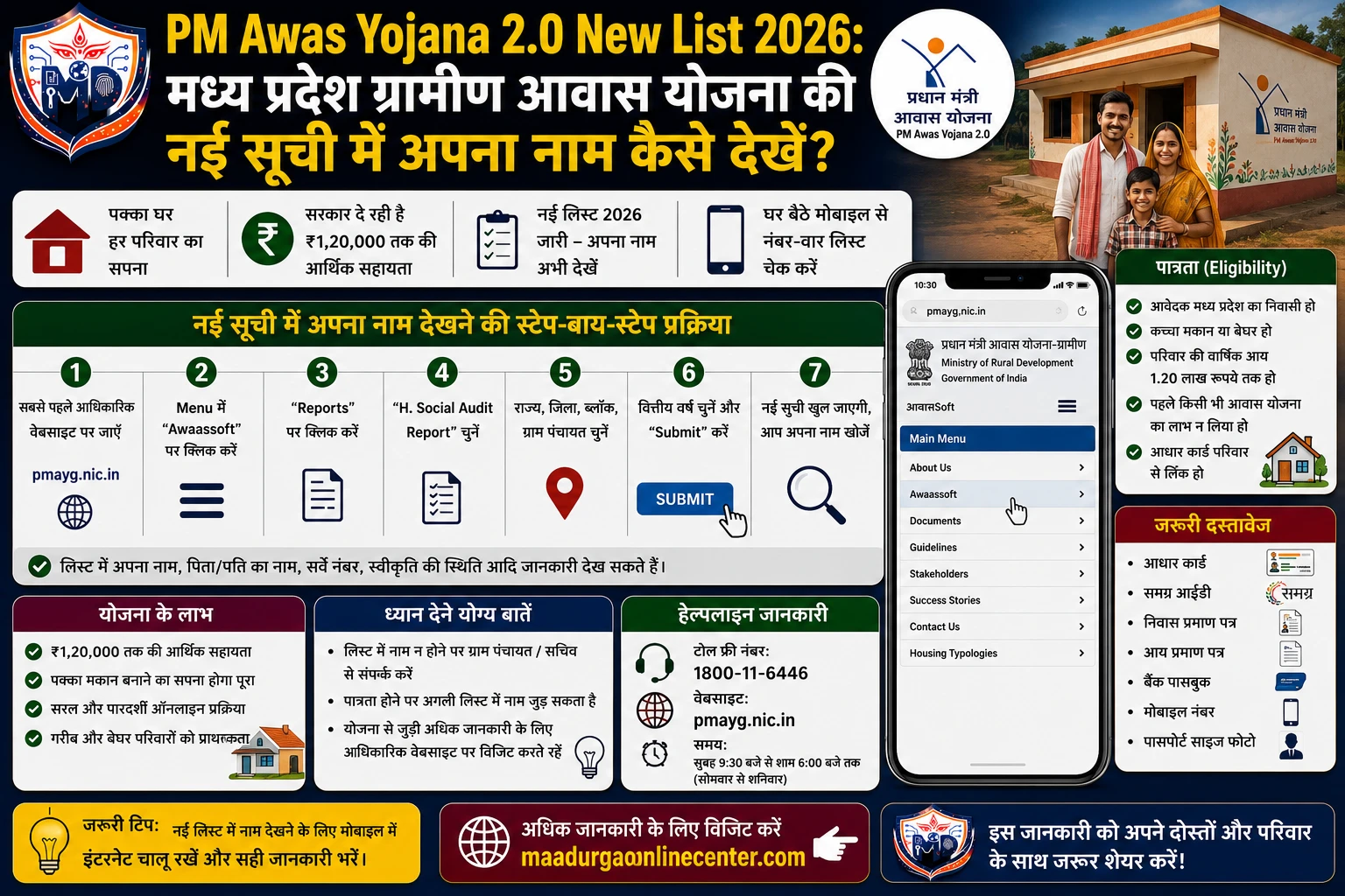 MP PM Awas Yojana Gramin New Beneficiary List Status Mobile Tracker 2026, PM Awas Yojana 2.0 New List 2026