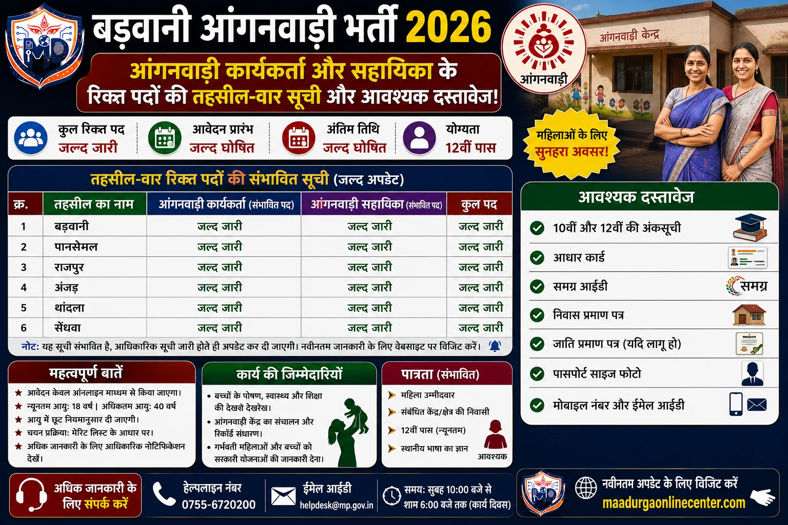 MP WCD Barwani District Aanganwadi Karyakarta Sahayika Recruitment Vacant Post Matrix Time Table 2026