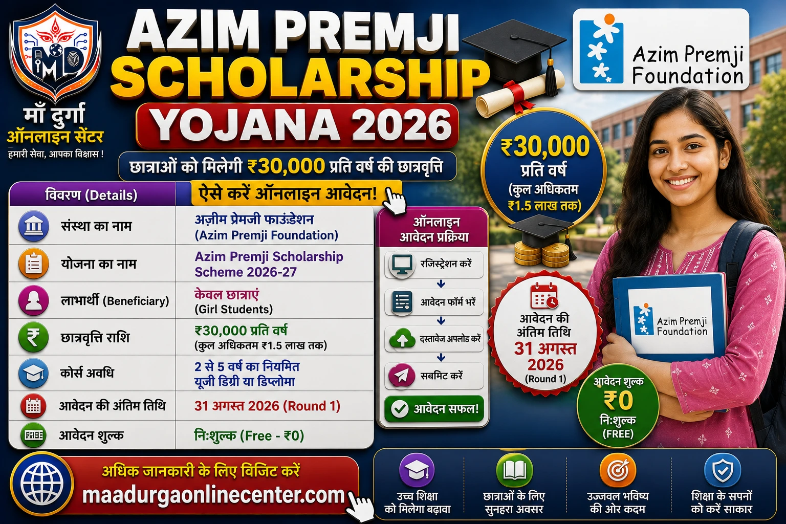 Azim Premji Scholarship Yojana 2026 Apply Online Step by Step Guide, Azim Premji Scholarship Yojana 2026