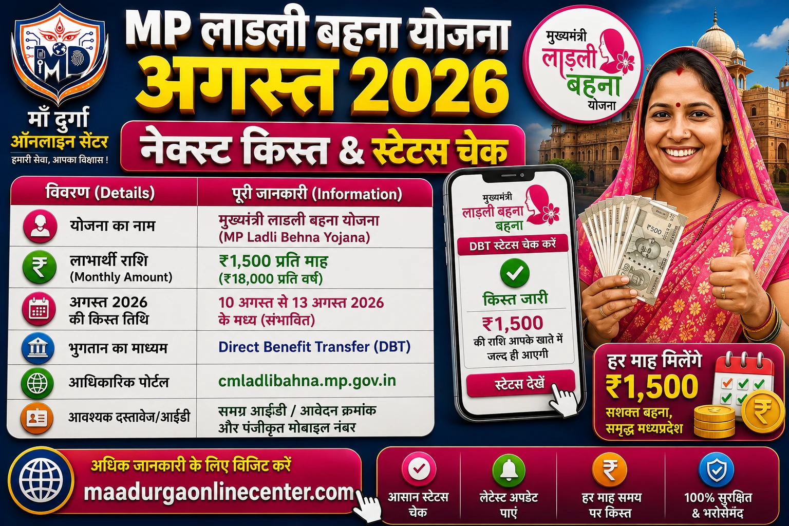 MP Ladli Behna Yojana Next Kist August 2026 Status Check Online cmladlibahna mp gov in, MP Ladli Behna Yojana Next Kist Status Check 2026