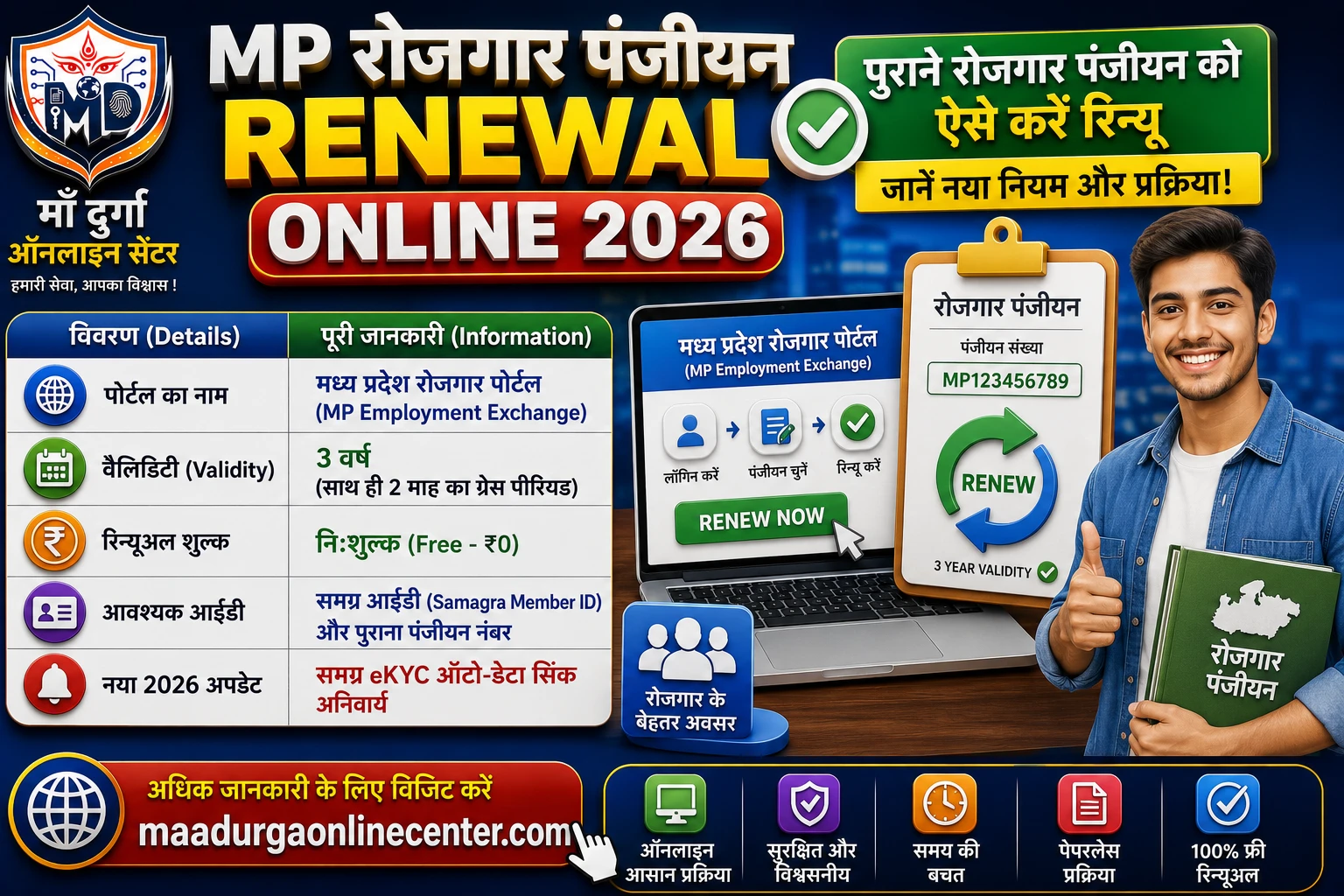 MP Rojgar Panjiyan Renewal Online 2026 Process Portal mprojgar, MP Rojgar Panjiyan Renewal Online 2026